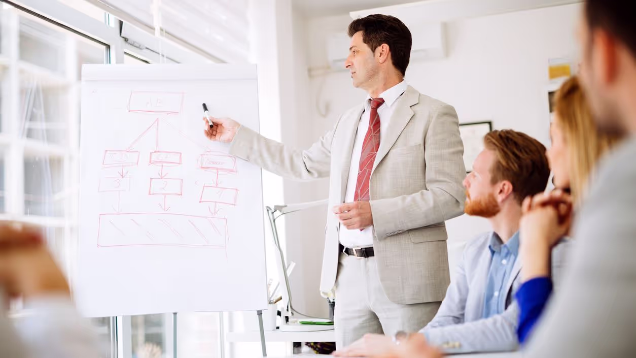 On-The-Job Training
