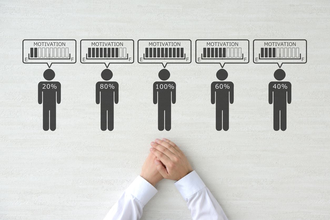 The Impact of Employee Recognition Programs on Motivation