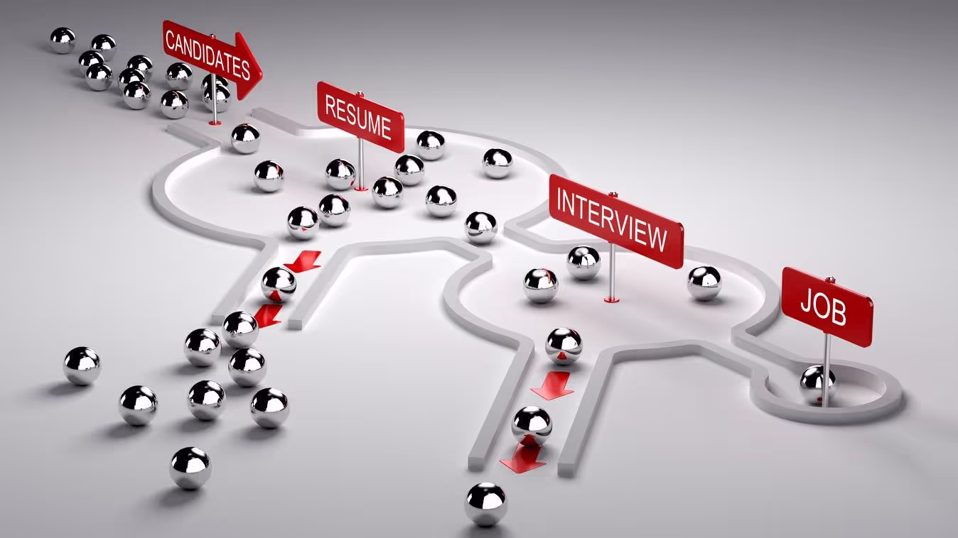 Recruitment and Selection Process