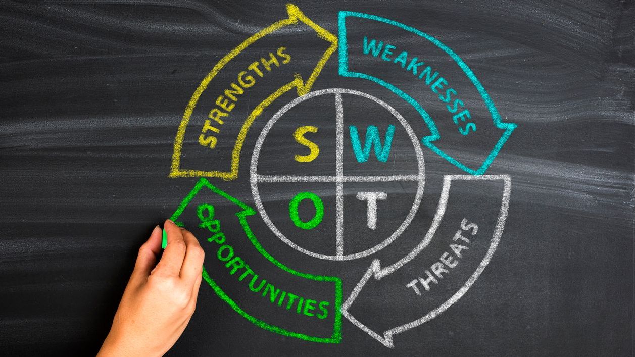 How To Perform an HR SWOT Analysis