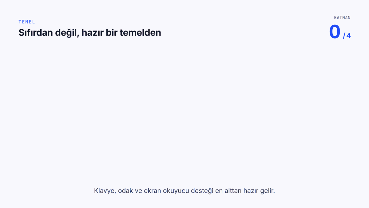 Animasyon: Dört katman alttan üste diziliyor: React Aria, Untitled UI React, PeopleBox Onyx component'leri ve en üstte ekranlar. Her katman alttakini kullanıyor; tasarımcı yalnızca en üst katmanda çalışıyor.