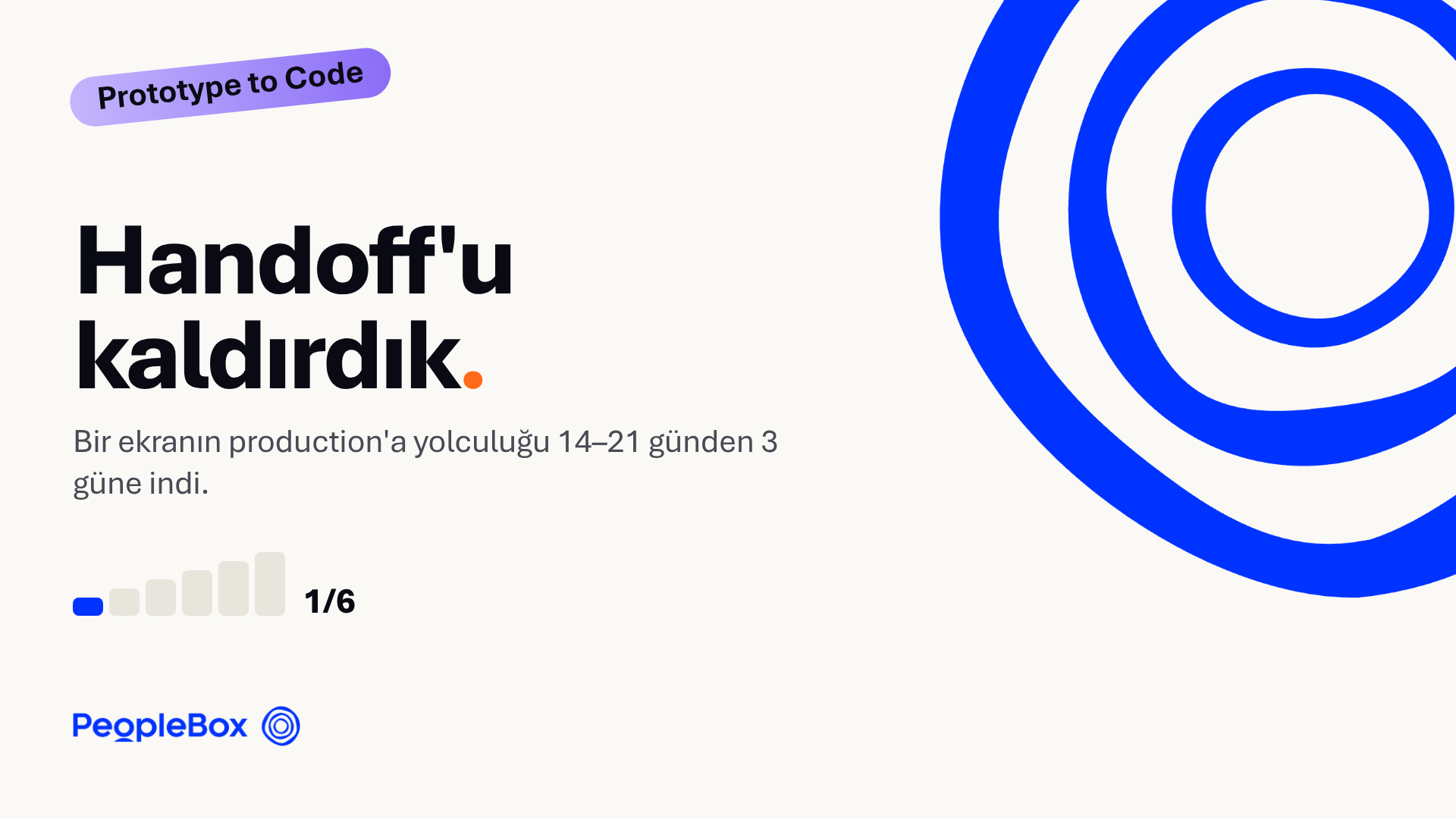 Handoff'u Kaldırdık: Bir ekranın production'a yolculuğu 14–21 günden 3 güne nasıl indi?